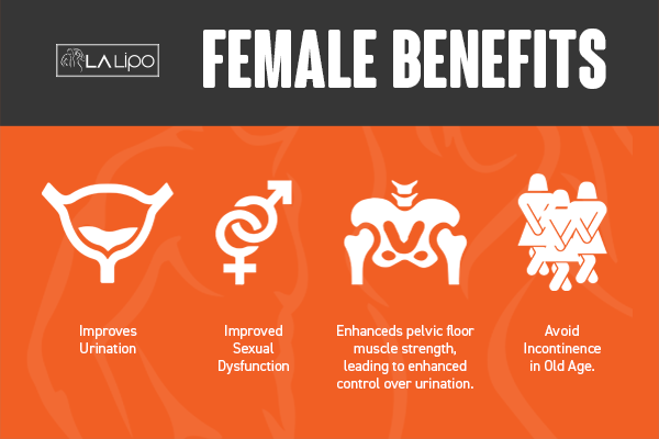 See our incontinence treatment prices and plans from LA LIPO Oxshott
