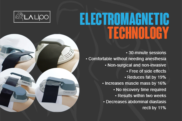 Benefits of LA-EMS Body Sculpting Treatment Oxshott